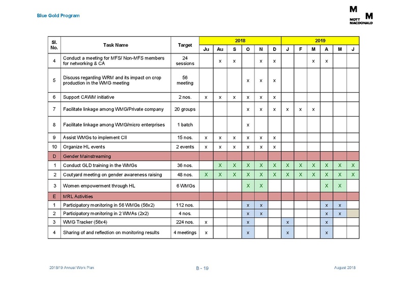 File:AWP 2018 19 Annual Work Plan 2018-2019 1aug 18.pdf