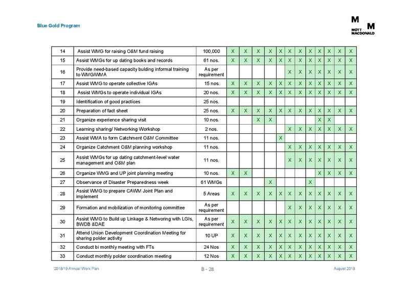 File:AWP 2018 19 Annual Work Plan 2018-2019 1aug 18.pdf