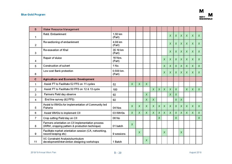 File:AWP 2018 19 Annual Work Plan 2018-2019 1aug 18.pdf