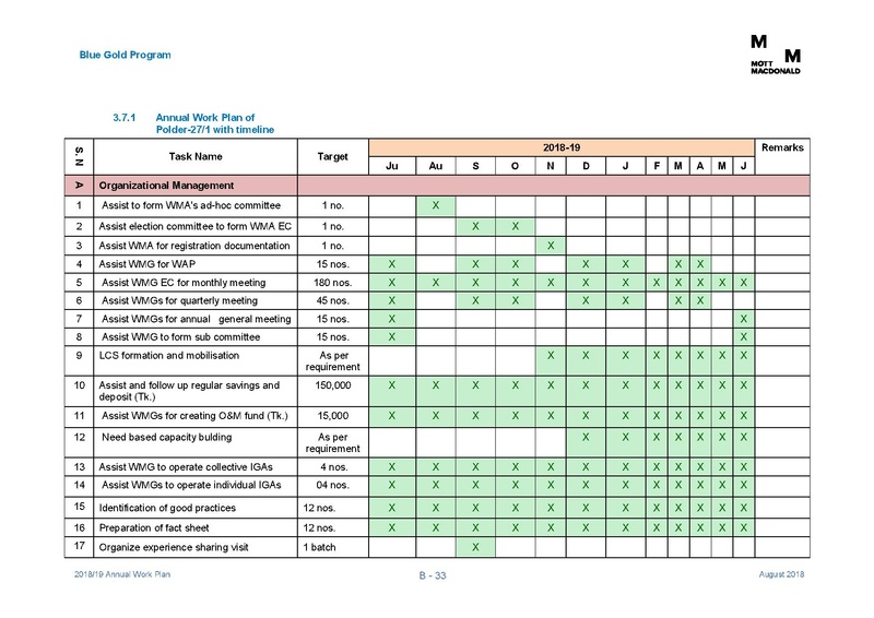 File:AWP 2018 19 Annual Work Plan 2018-2019 1aug 18.pdf