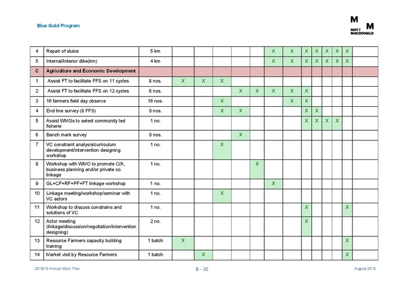 File:AWP 2018 19 Annual Work Plan 2018-2019 1aug 18.pdf