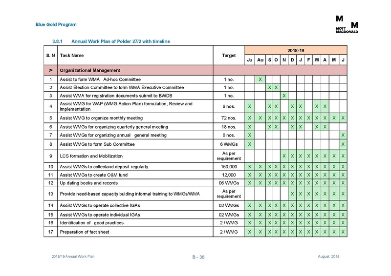 File:AWP 2018 19 Annual Work Plan 2018-2019 1aug 18.pdf