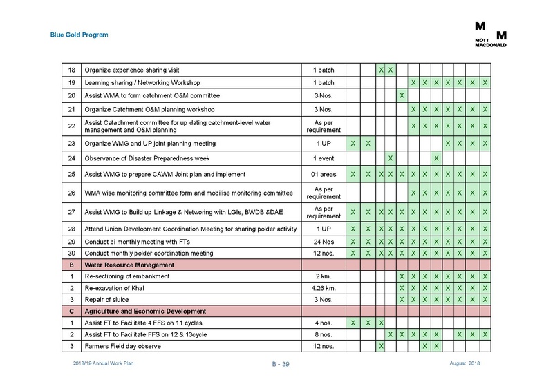 File:AWP 2018 19 Annual Work Plan 2018-2019 1aug 18.pdf