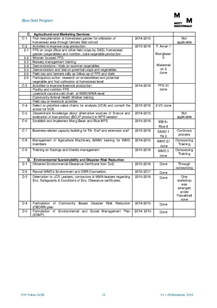File:PDP P43-2B 5feb 17.pdf