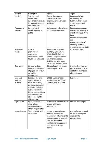 File:EXT Agro-Insight report v13 3may 18.pdf