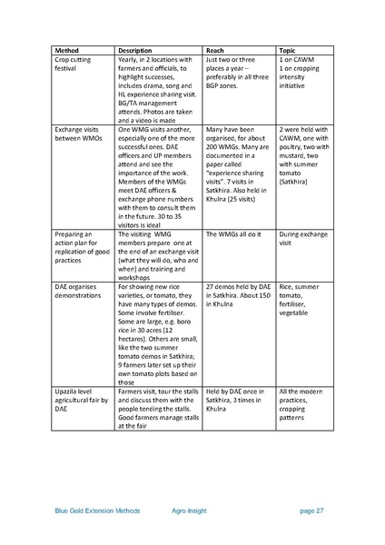 File:EXT Agro-Insight report v13 3may 18.pdf