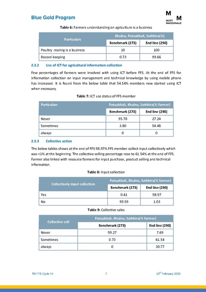File:TN FFS Cycle 14.pdf