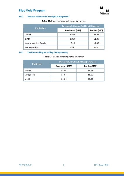 File:TN FFS Cycle 14.pdf