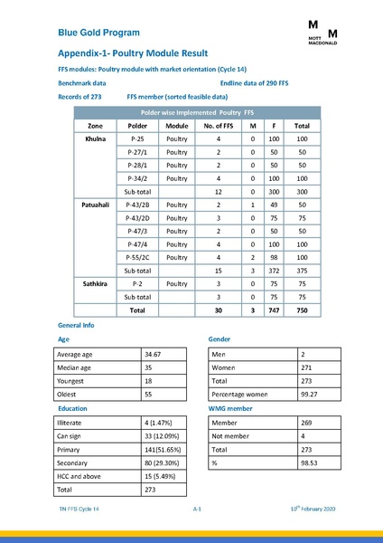 File:TN FFS Cycle 14.pdf