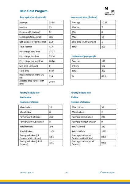 File:TN FFS Cycle 14.pdf