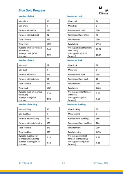 File:TN FFS Cycle 14.pdf
