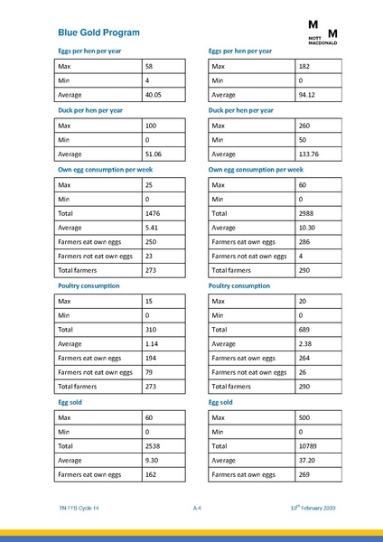 File:TN FFS Cycle 14.pdf