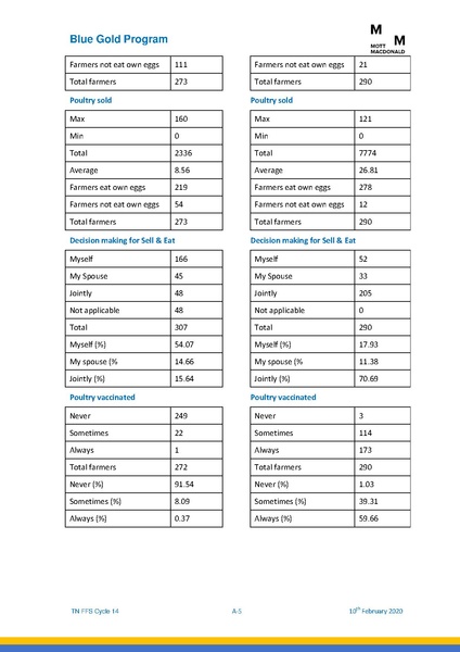 File:TN FFS Cycle 14.pdf