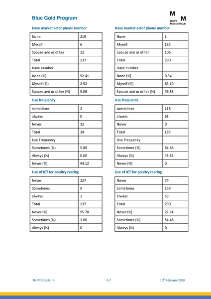 File:TN FFS Cycle 14.pdf