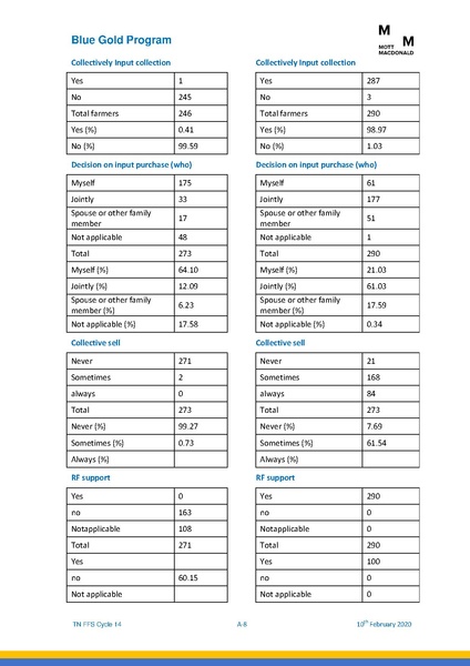 File:TN FFS Cycle 14.pdf