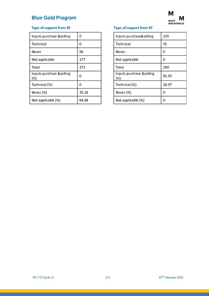 File:TN FFS Cycle 14.pdf