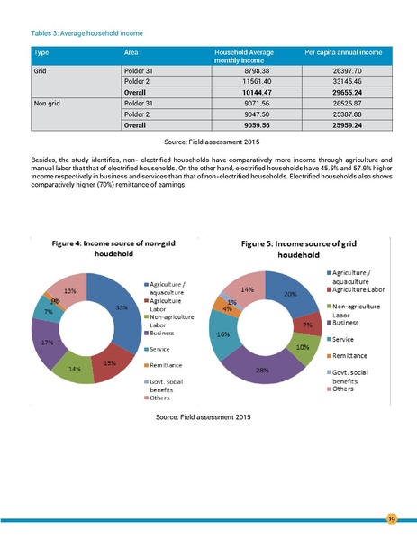 File:BGIF06 Greyshack - Feasibility study on renewable energy Dec2015.pdf