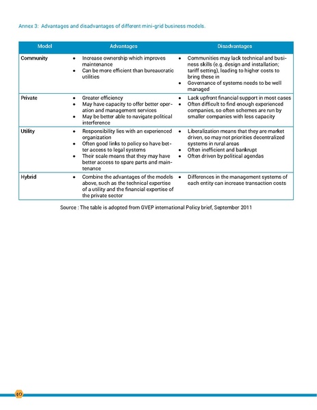 File:BGIF06 Greyshack - Feasibility study on renewable energy Dec2015.pdf