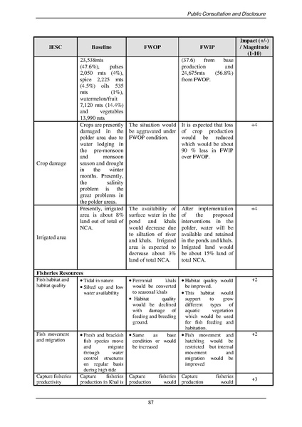 File:EIA Report Polder 47-4 aug 20.pdf