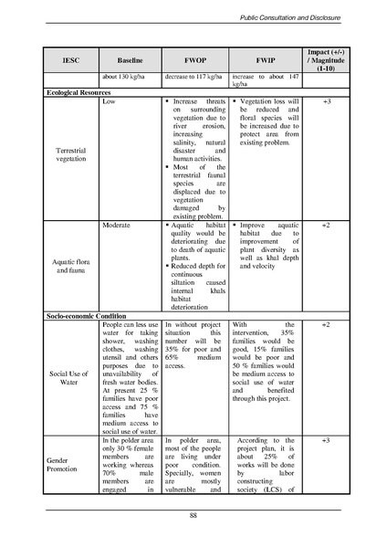 File:EIA Report Polder 47-4 aug 20.pdf