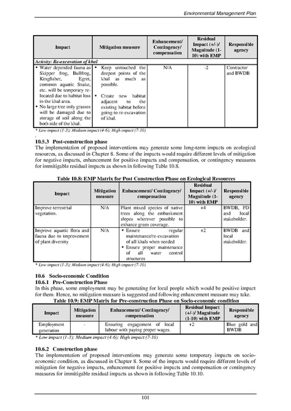 File:EIA Report Polder 47-4 aug 20.pdf