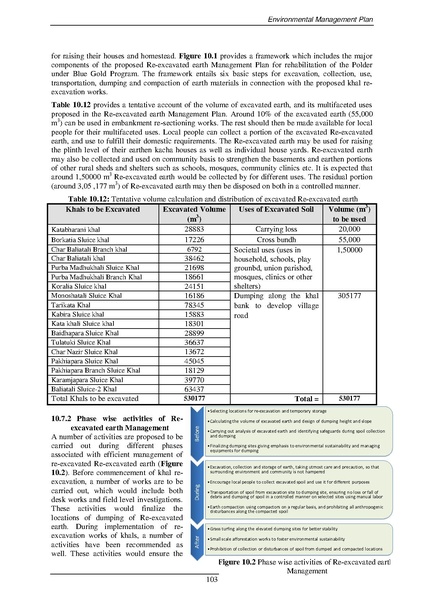 File:EIA Report Polder 47-4 aug 20.pdf