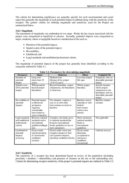 File:EIA Report Polder 47-4 aug 20.pdf