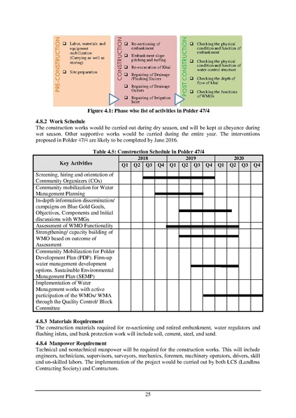 File:EIA Report Polder 47-4 aug 20.pdf