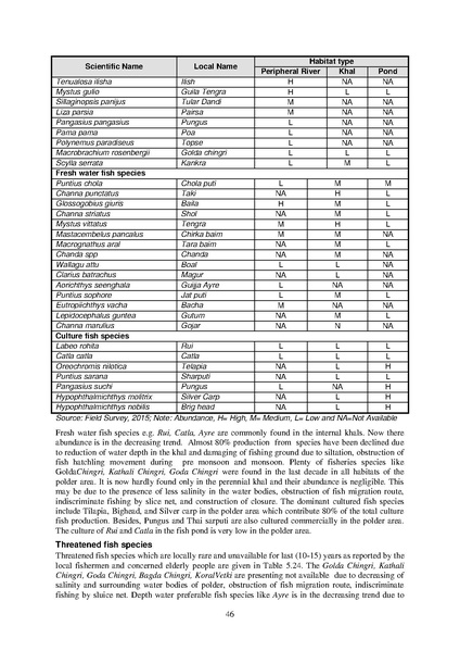 File:EIA Report Polder 47-4 aug 20.pdf