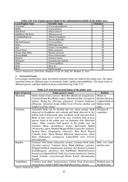 File:EIA Report Polder 47-4 aug 20.pdf