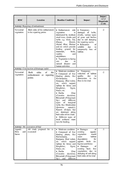 File:EIA Report Polder 47-4 aug 20.pdf