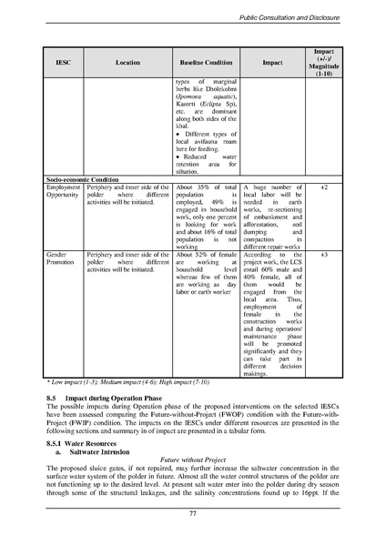 File:EIA Report Polder 47-4 aug 20.pdf