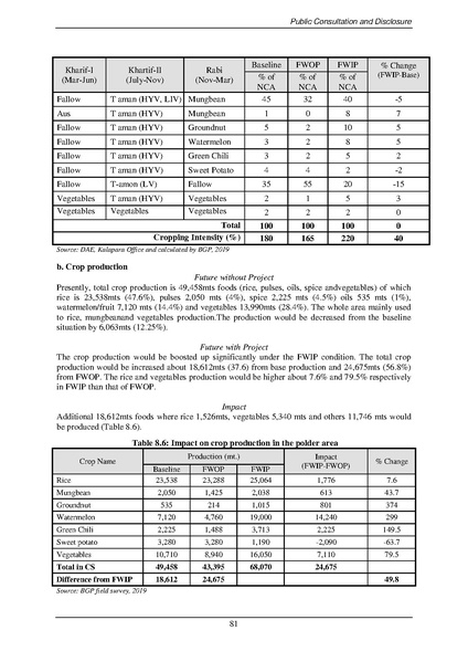 File:EIA Report Polder 47-4 aug 20.pdf