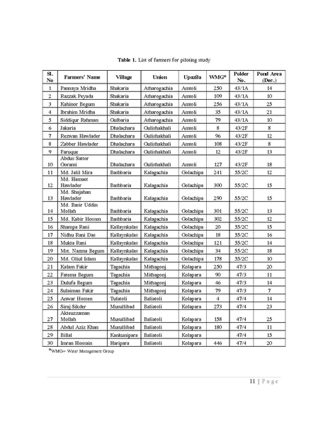 File:BGIF27B Innovision Final Report Pangasius aquaculture 31jan 19.pdf