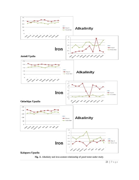 File:BGIF27B Innovision Final Report Pangasius aquaculture 31jan 19.pdf