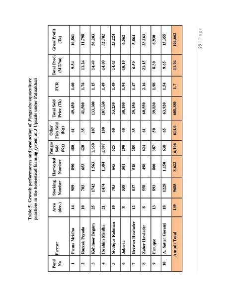 File:BGIF27B Innovision Final Report Pangasius aquaculture 31jan 19.pdf