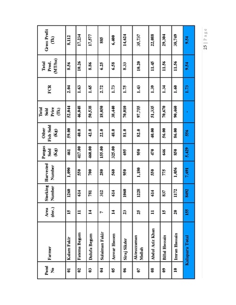 File:BGIF27B Innovision Final Report Pangasius aquaculture 31jan 19.pdf