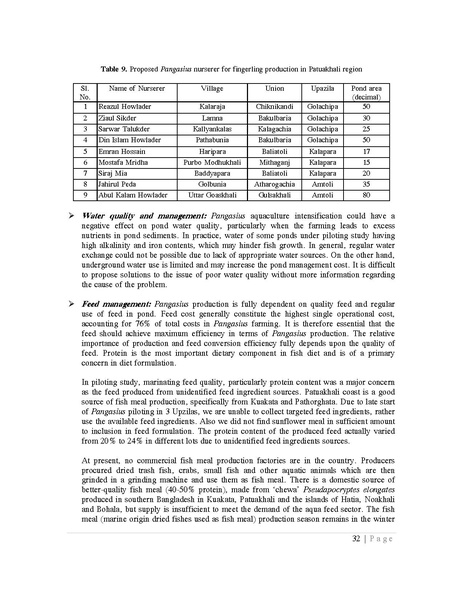 File:BGIF27B Innovision Final Report Pangasius aquaculture 31jan 19.pdf