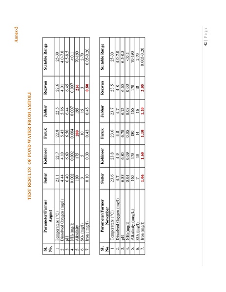 File:BGIF27B Innovision Final Report Pangasius aquaculture 31jan 19.pdf