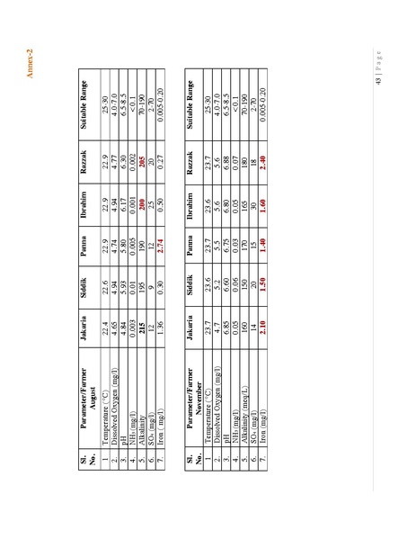 File:BGIF27B Innovision Final Report Pangasius aquaculture 31jan 19.pdf