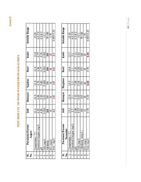 File:BGIF27B Innovision Final Report Pangasius aquaculture 31jan 19.pdf
