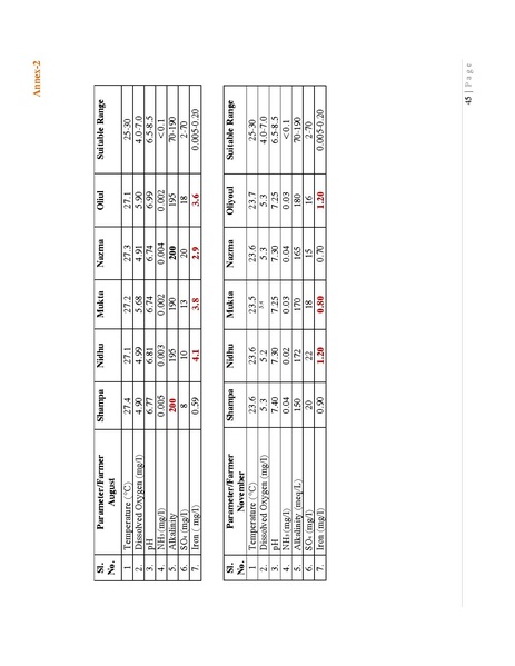 File:BGIF27B Innovision Final Report Pangasius aquaculture 31jan 19.pdf