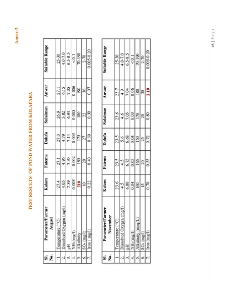 File:BGIF27B Innovision Final Report Pangasius aquaculture 31jan 19.pdf