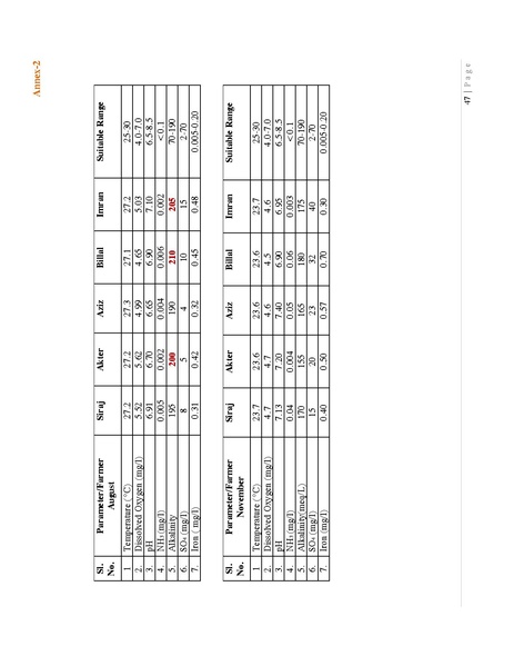 File:BGIF27B Innovision Final Report Pangasius aquaculture 31jan 19.pdf