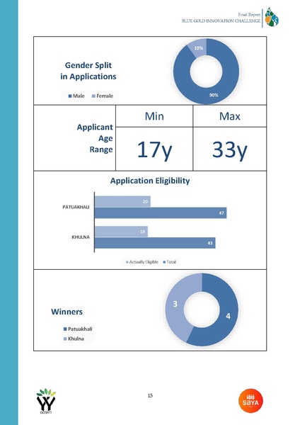 File:BGIF23 SBYA - Blue Gold Innovation Challange 12dec 17.pdf