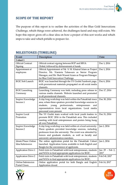 File:BGIF23 SBYA - Blue Gold Innovation Challange 12dec 17.pdf