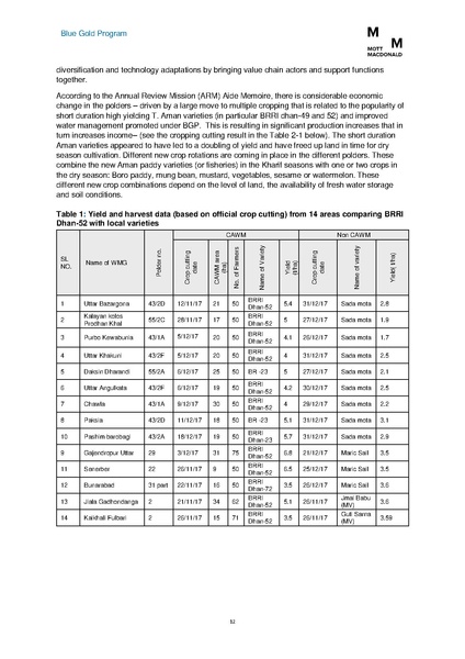File:PR jul dec 2017 BGP HYPR July-Dec 2017.pdf