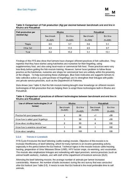 File:PR jul dec 2017 BGP HYPR July-Dec 2017.pdf