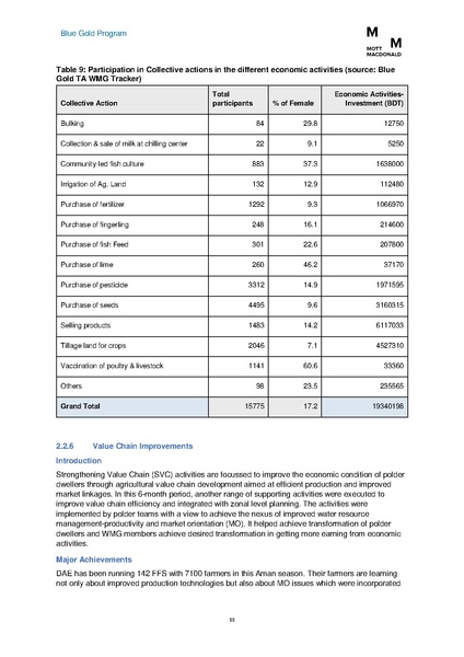File:PR jul dec 2017 BGP HYPR July-Dec 2017.pdf