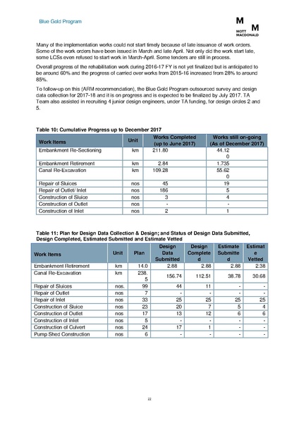 File:PR jul dec 2017 BGP HYPR July-Dec 2017.pdf